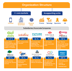 Second Party Opinion on Oman Telecommunications Company Sustainable Finance Framework 2023